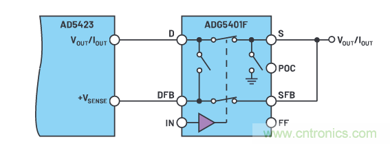 輸出 DAC 和過(guò)壓保護(hù) SPST 開(kāi)關(guān)組合精準(zhǔn)又穩(wěn)健，你覺(jué)得如何？