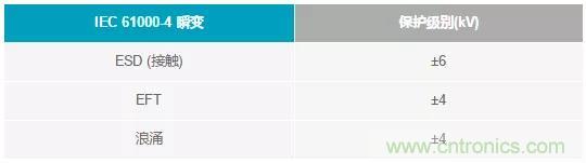 輸出 DAC 和過(guò)壓保護(hù) SPST 開(kāi)關(guān)組合精準(zhǔn)又穩(wěn)健，你覺(jué)得如何？