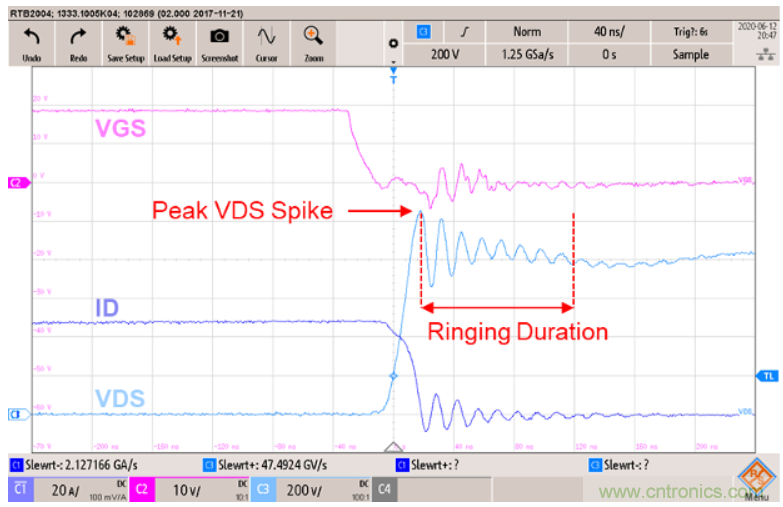 如何減少SiC MOSFET的EMI和開(kāi)關(guān)損耗？