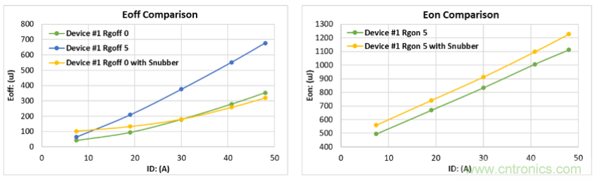 如何減少SiC MOSFET的EMI和開(kāi)關(guān)損耗？