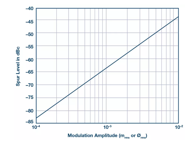 PSMR與PSRR有何不同？