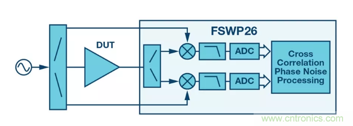 PSMR與PSRR有何不同？
