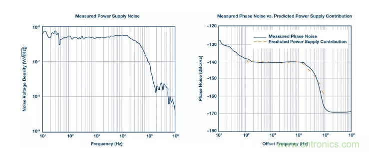 PSMR與PSRR有何不同？