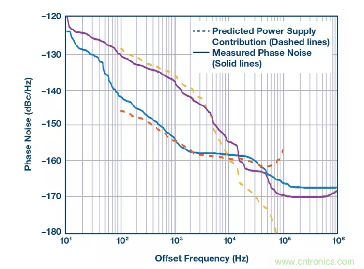 PSMR與PSRR有何不同？