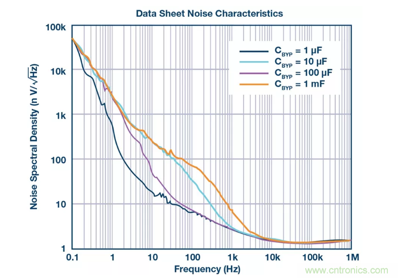 PSMR與PSRR有何不同？