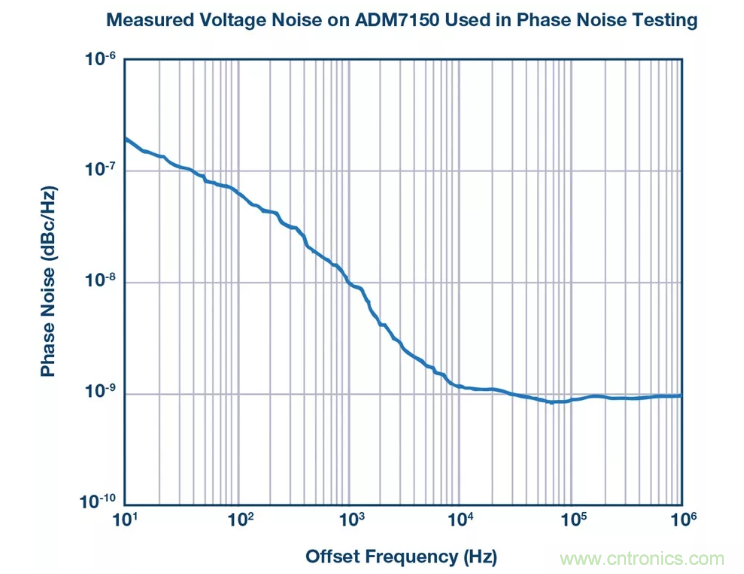 PSMR與PSRR有何不同？