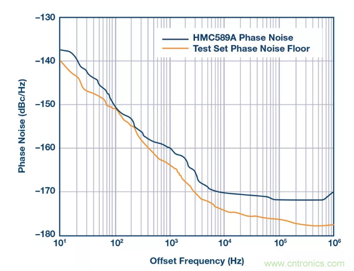 PSMR與PSRR有何不同？