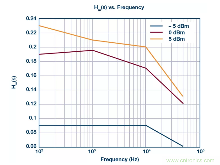PSMR與PSRR有何不同？