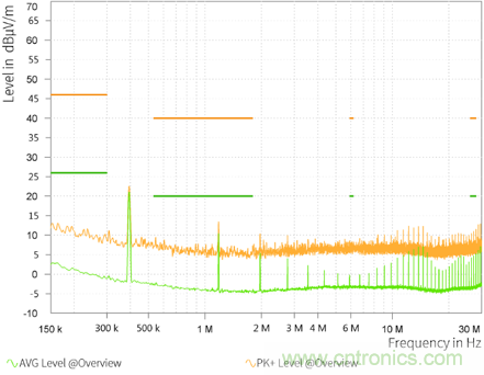 預(yù)升壓參考設(shè)計，解決冷啟動瞬變的簡單解決方案