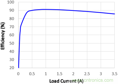預(yù)升壓參考設(shè)計，解決冷啟動瞬變的簡單解決方案