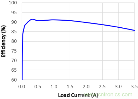 預(yù)升壓參考設(shè)計，解決冷啟動瞬變的簡單解決方案