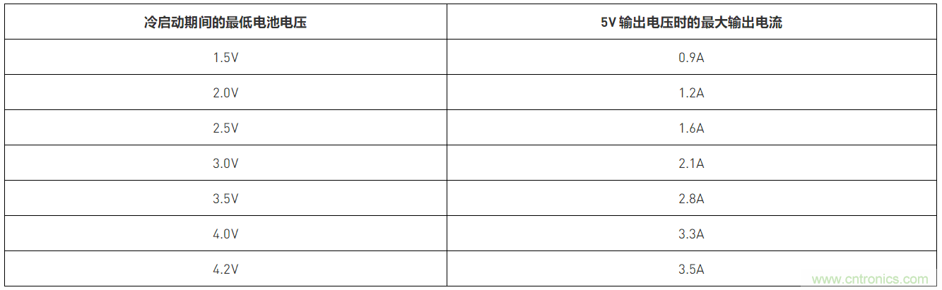 預(yù)升壓參考設(shè)計，解決冷啟動瞬變的簡單解決方案