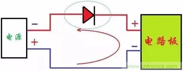 如何解決電源正負(fù)極接反燒板？