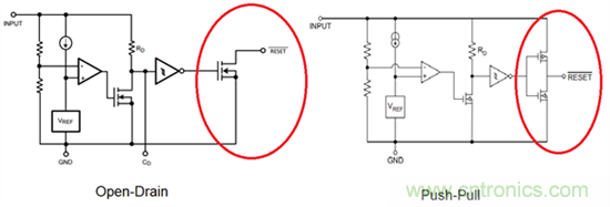 為系統(tǒng)安全選擇電壓檢測器、監(jiān)控器和復(fù)位IC：第1部分