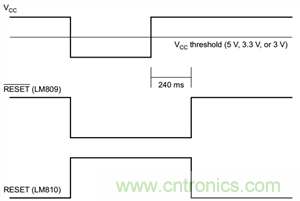 為系統(tǒng)安全選擇電壓檢測器、監(jiān)控器和復(fù)位IC：第1部分