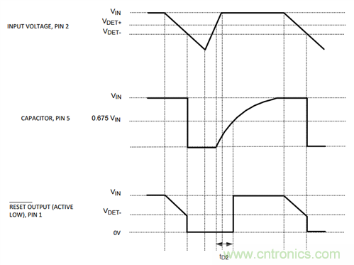 為系統(tǒng)安全選擇電壓檢測器、監(jiān)控器和復(fù)位IC：第2部分