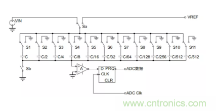 常用ADC的內(nèi)部原理，你了解嗎？
