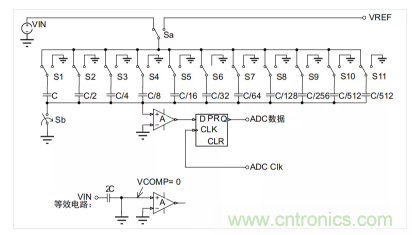 常用ADC的內(nèi)部原理，你了解嗎？