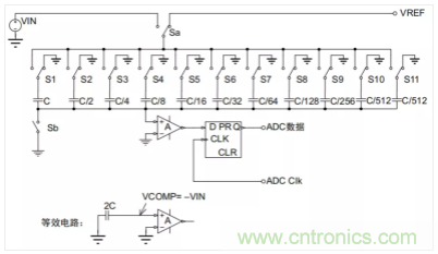 常用ADC的內(nèi)部原理，你了解嗎？