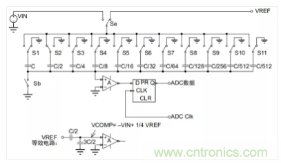 常用ADC的內(nèi)部原理，你了解嗎？