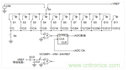 常用ADC的內(nèi)部原理，你了解嗎？
