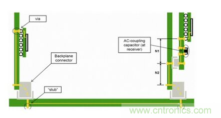 如何解決PCB傳輸線之SI反射問題？