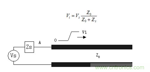 如何解決PCB傳輸線之SI反射問題？