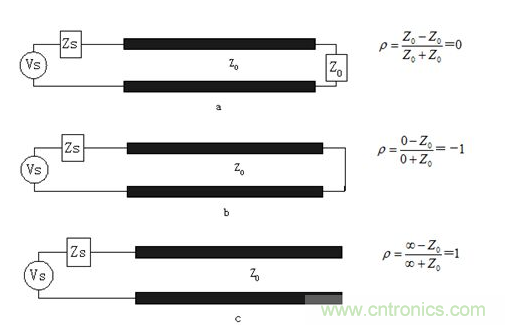 如何解決PCB傳輸線之SI反射問題？
