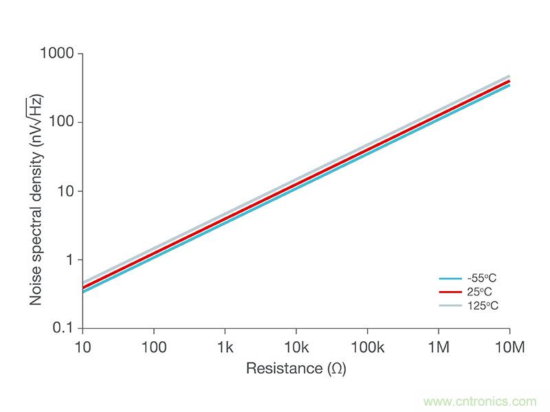 使用低功率運(yùn)算放大器進(jìn)行設(shè)計(jì)，第1部分：運(yùn)算放大器電路的節(jié)能技術(shù)