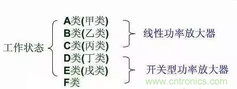 【收藏】太全了！射頻功率放大器的知識你想要的都有