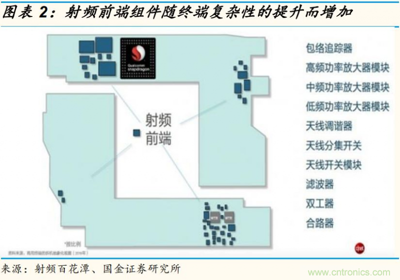【收藏】太全了！射頻功率放大器的知識你想要的都有