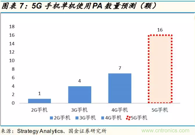【收藏】太全了！射頻功率放大器的知識你想要的都有