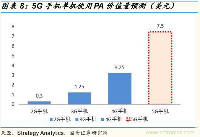 【收藏】太全了！射頻功率放大器的知識你想要的都有