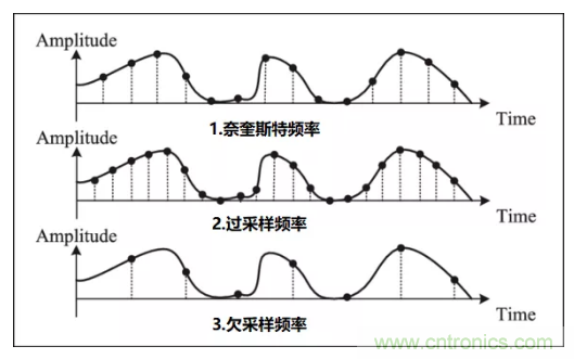 如何實現(xiàn)單片機內(nèi)置ADC高分辨率采樣？