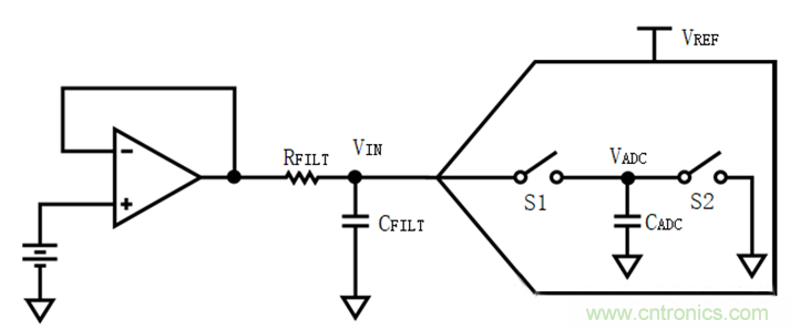 放大器驅(qū)動SAR ADC電路的設計難點