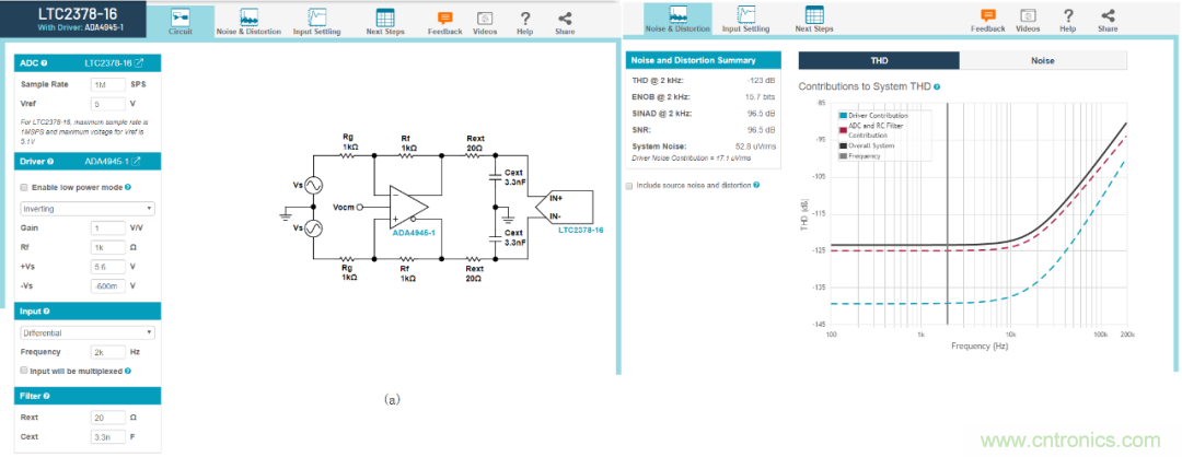 放大器驅(qū)動SAR ADC電路的設計難點