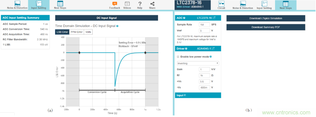 放大器驅(qū)動SAR ADC電路的設計難點