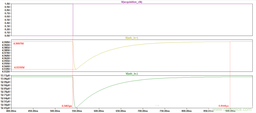 放大器驅(qū)動SAR ADC電路的設計難點