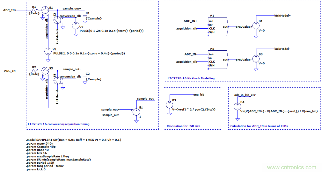 放大器驅(qū)動SAR ADC電路的設計難點