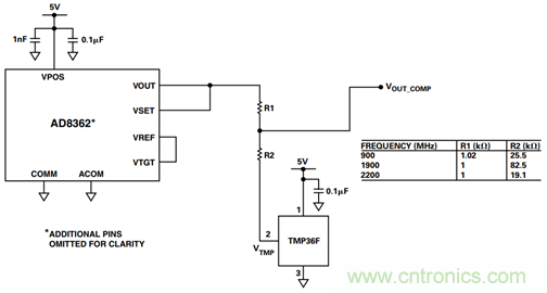 如何輕松改善均方根射頻功率檢波器的測量精度？