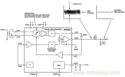 如何輕松改善均方根射頻功率檢波器的測量精度？