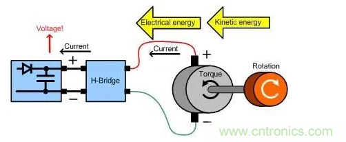 什么樣的電源能將能量從電機反饋回機械系統(tǒng)？