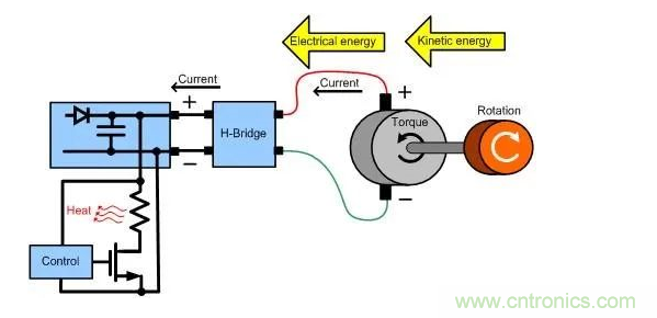 什么樣的電源能將能量從電機反饋回機械系統(tǒng)？