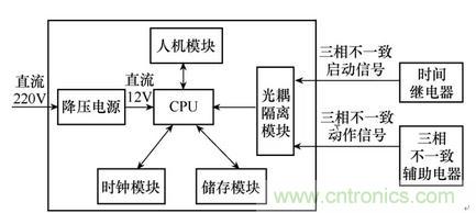 斷路器三相不一致保護新型控制回路與檢測裝置改進(jìn)