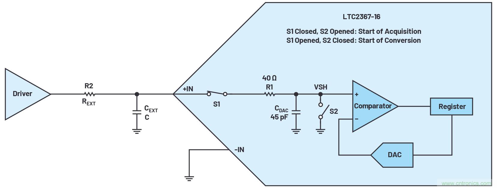 從傳感器到ADC的危途：工程師應(yīng)如何做？