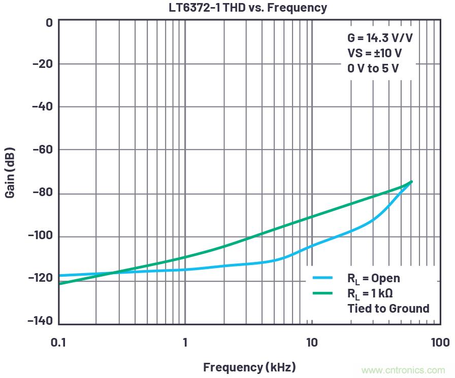 從傳感器到ADC的危途：工程師應(yīng)如何做？