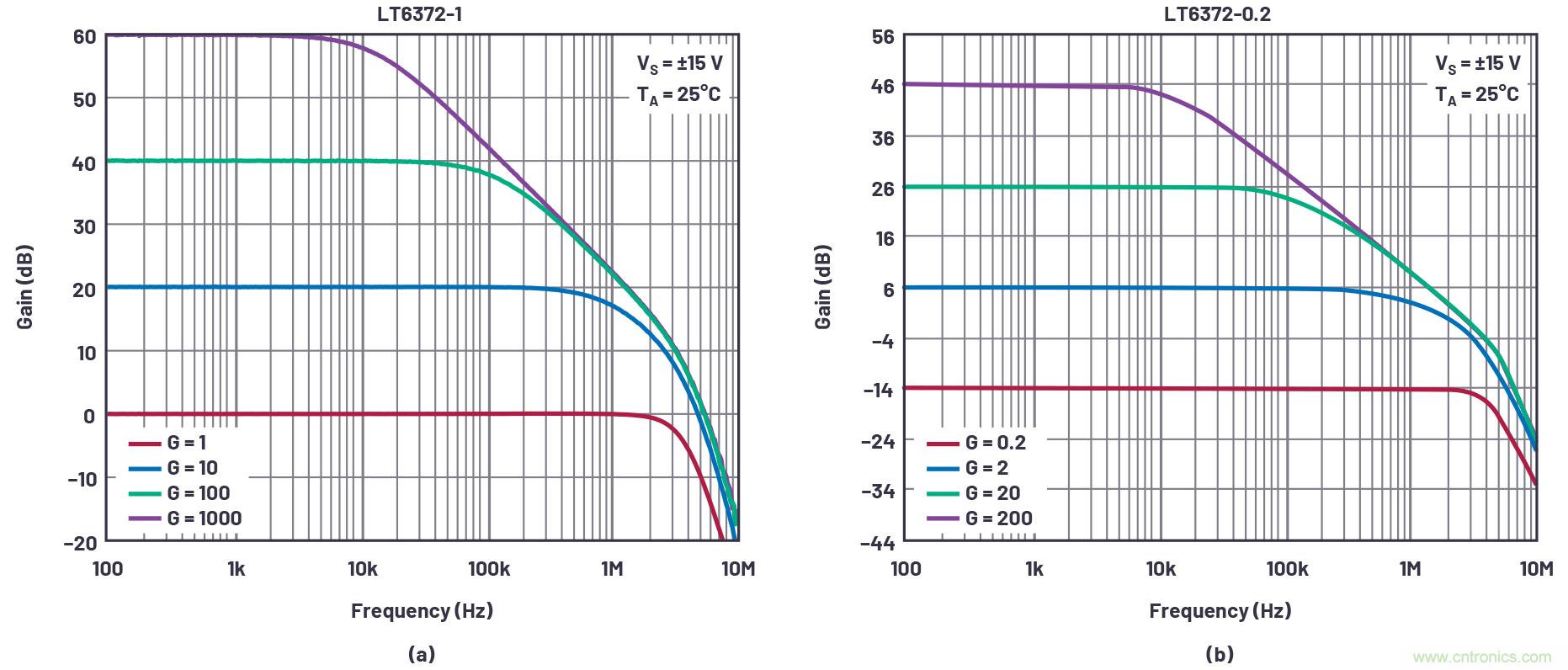 從傳感器到ADC的危途：工程師應(yīng)如何做？