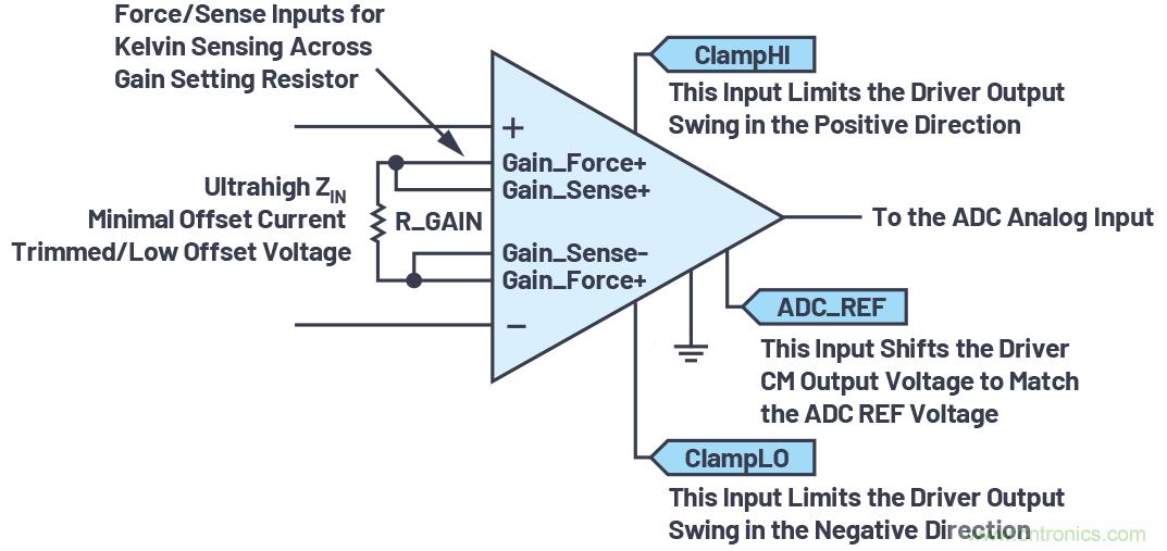從傳感器到ADC的危途：工程師應(yīng)如何做？