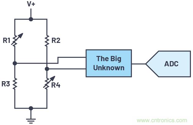 從傳感器到ADC的危途：工程師應(yīng)如何做？