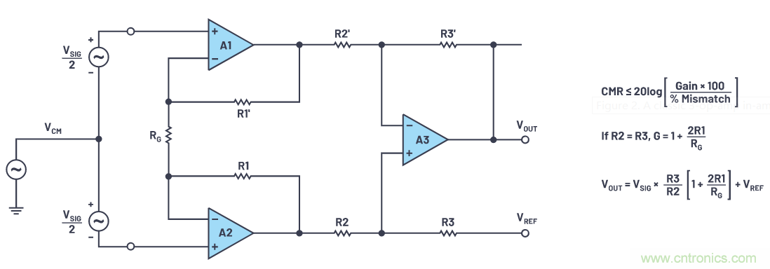 一個(gè)簡(jiǎn)單的三角形符號(hào)到底意味著什么？